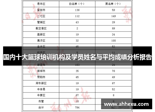 国内十大篮球培训机构及学员姓名与平均成绩分析报告